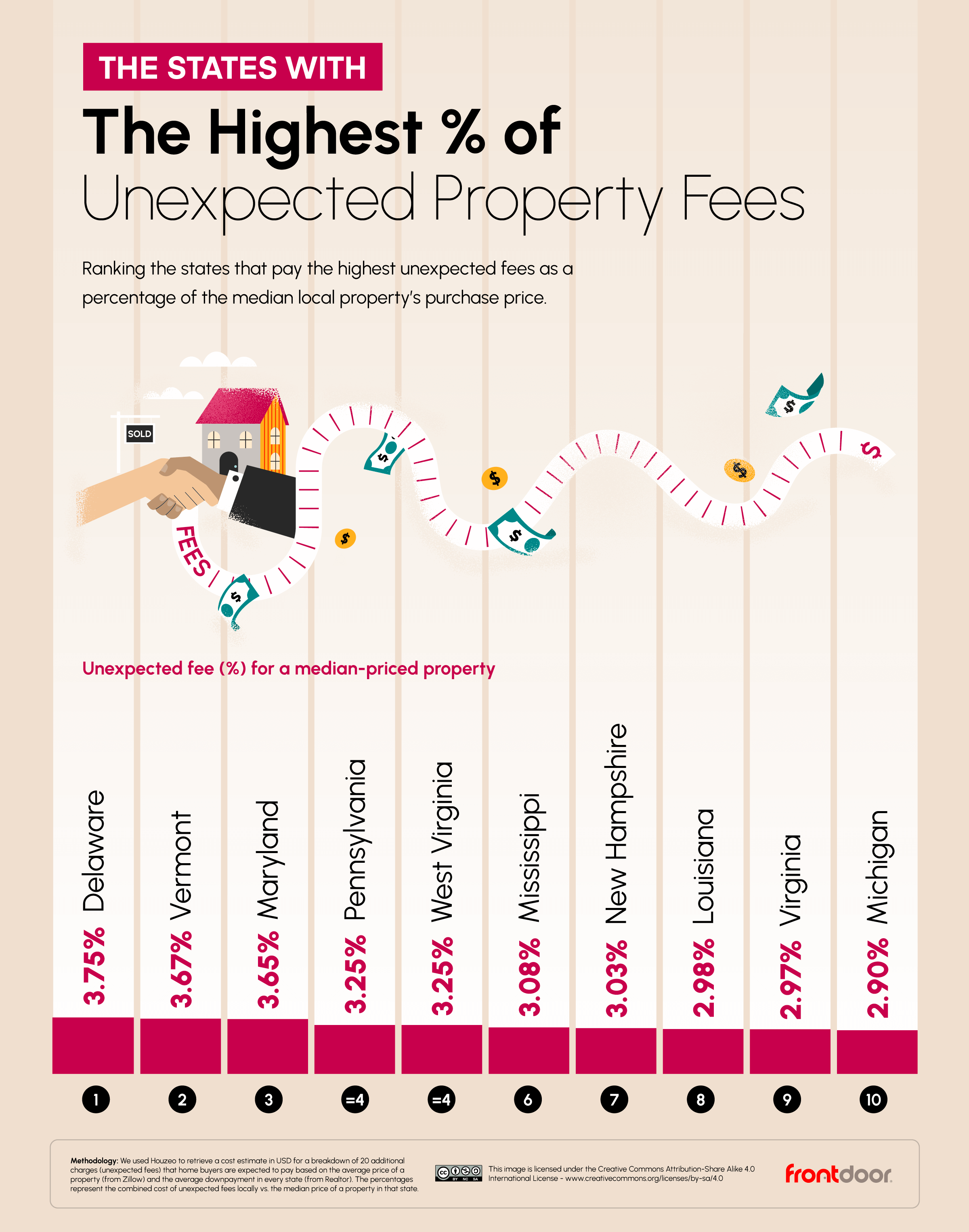 theChart of the states with the Most Unexpected Hidden Home Buyer Fees