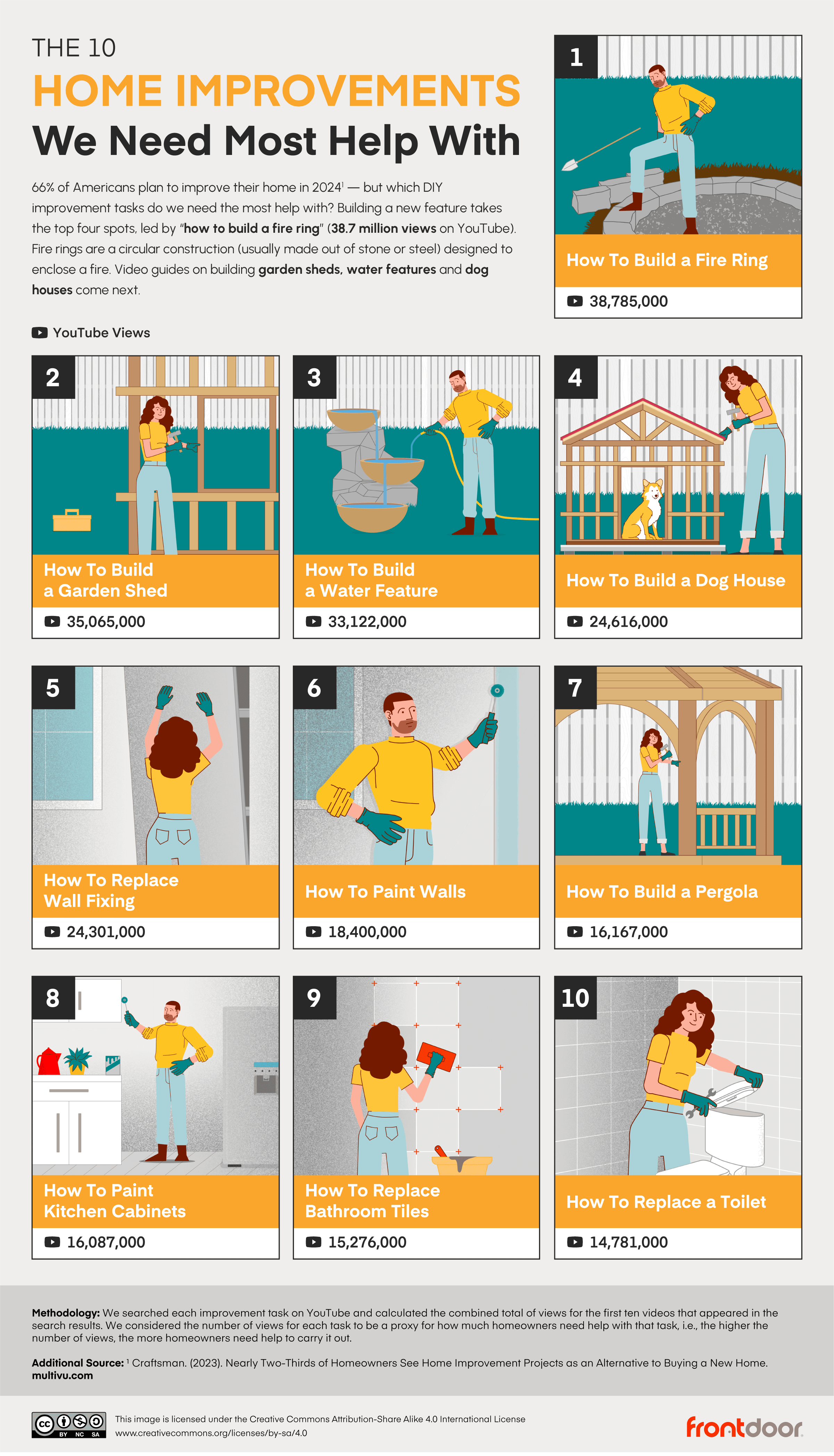 Graphic of home improvement jobs we need