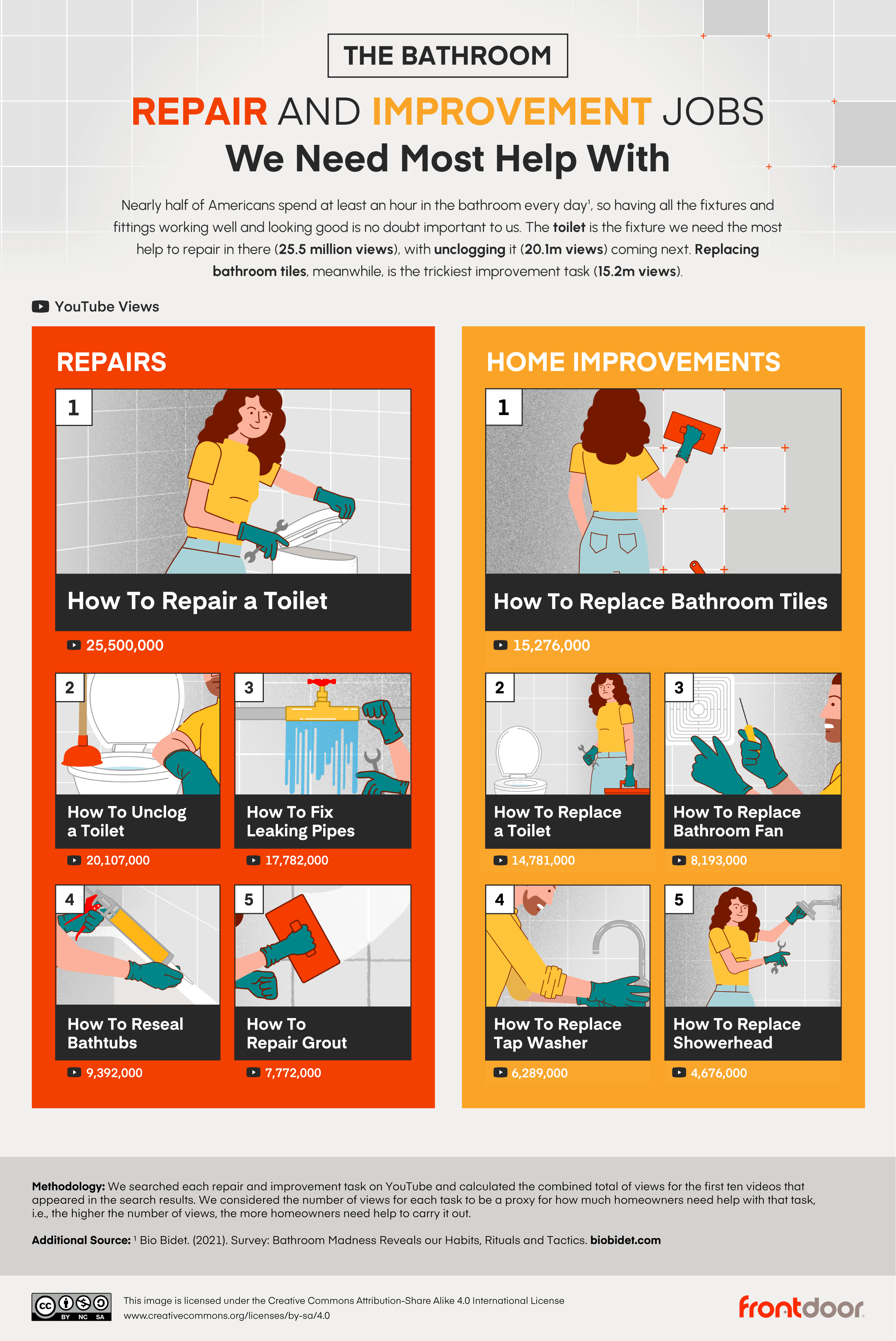 Graphic of repair and improvement jobs we need
