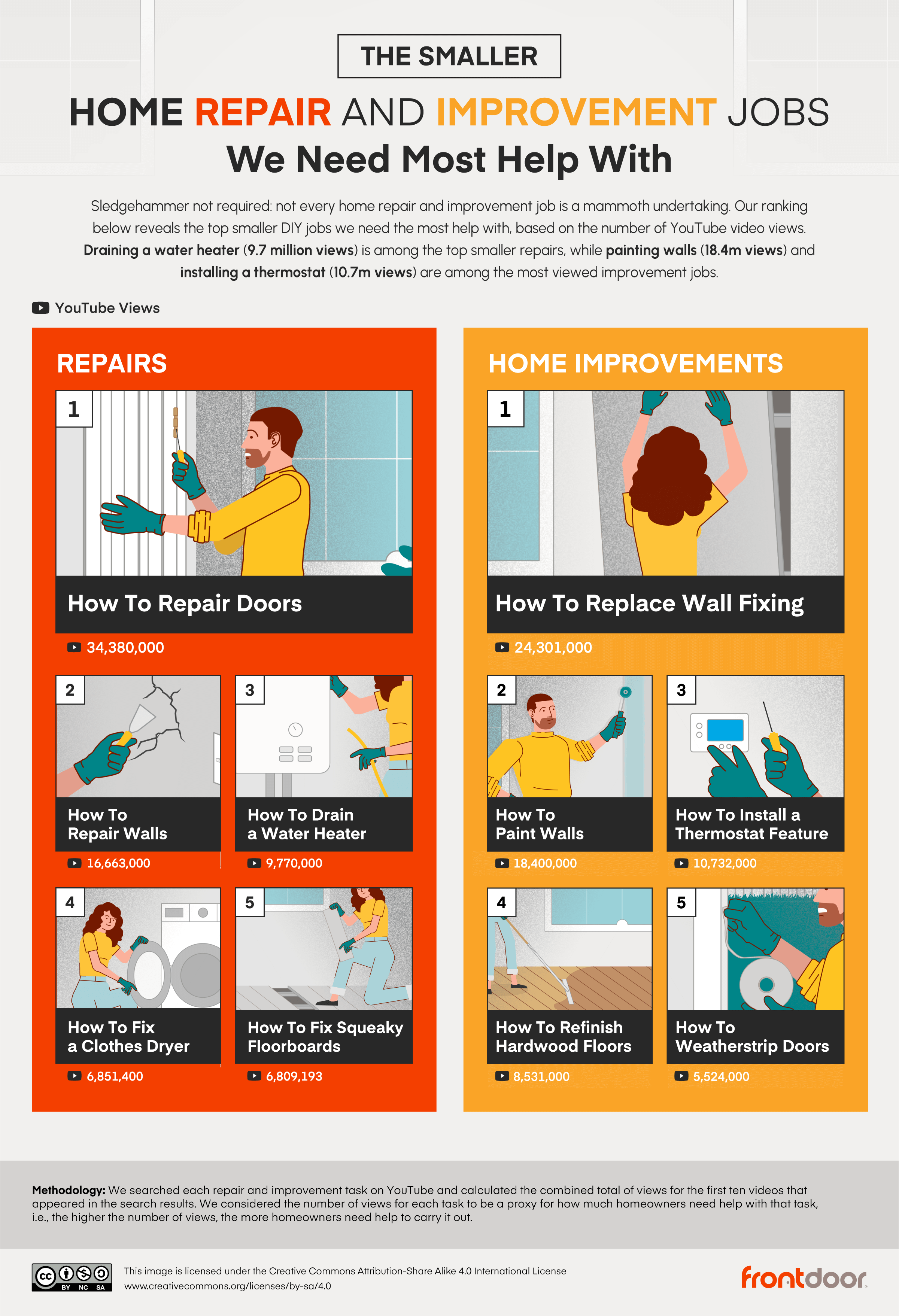 Graphic of small repair jobs we need help with